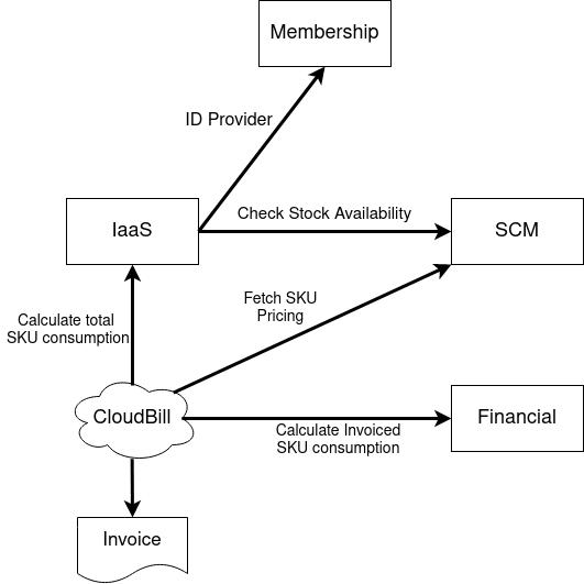 ../_images/cloudbill_integration.png