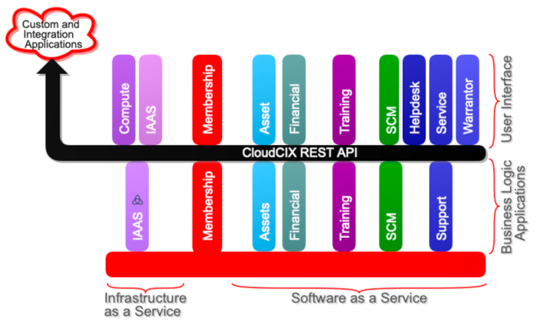 ../_images/cloudcix_applications.png