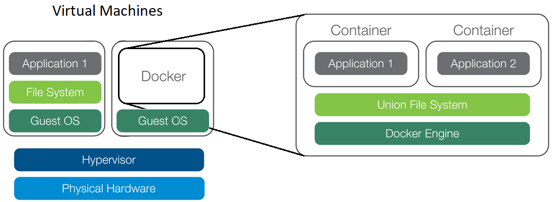 ../_images/docker.png