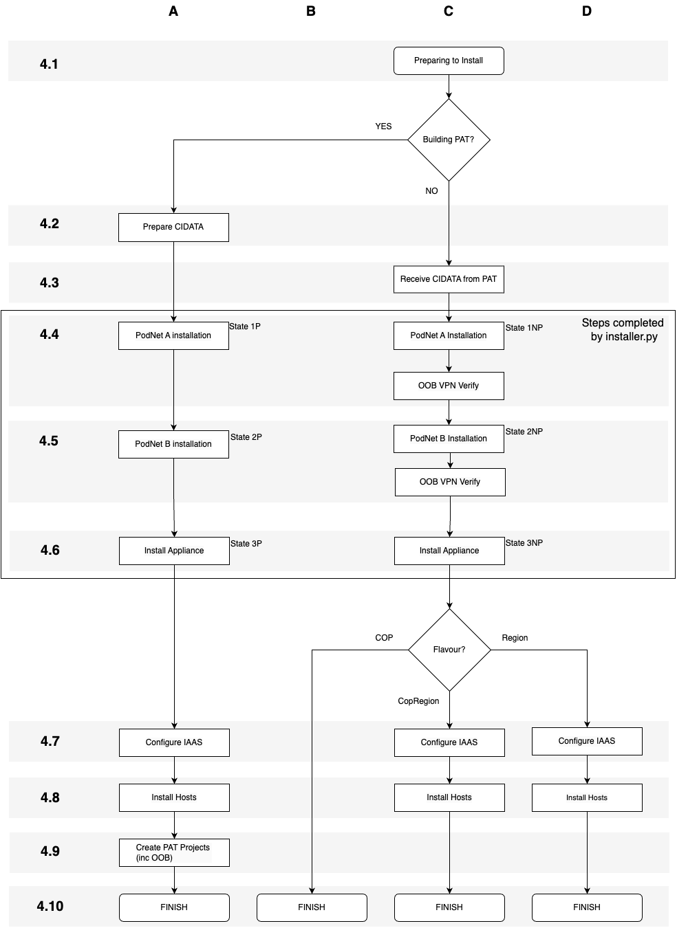 ../_images/pod_install_overview.png