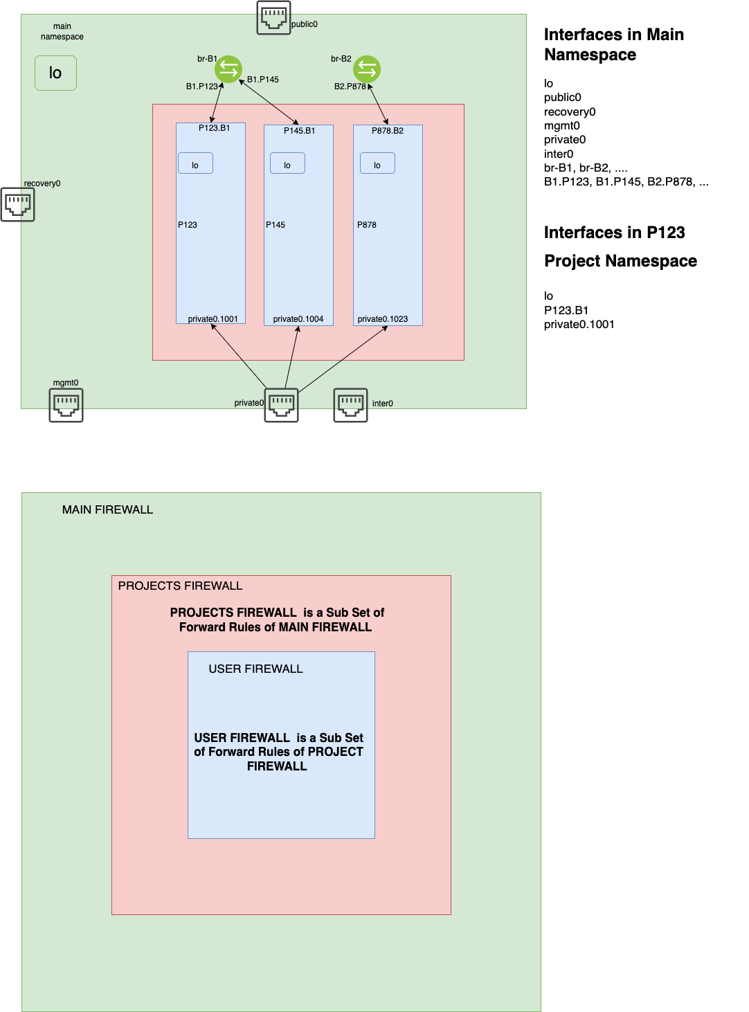 ../_images/podnet-firewall-design.png