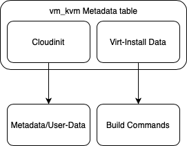 ../../_images/resource_type-vm_kvm.png