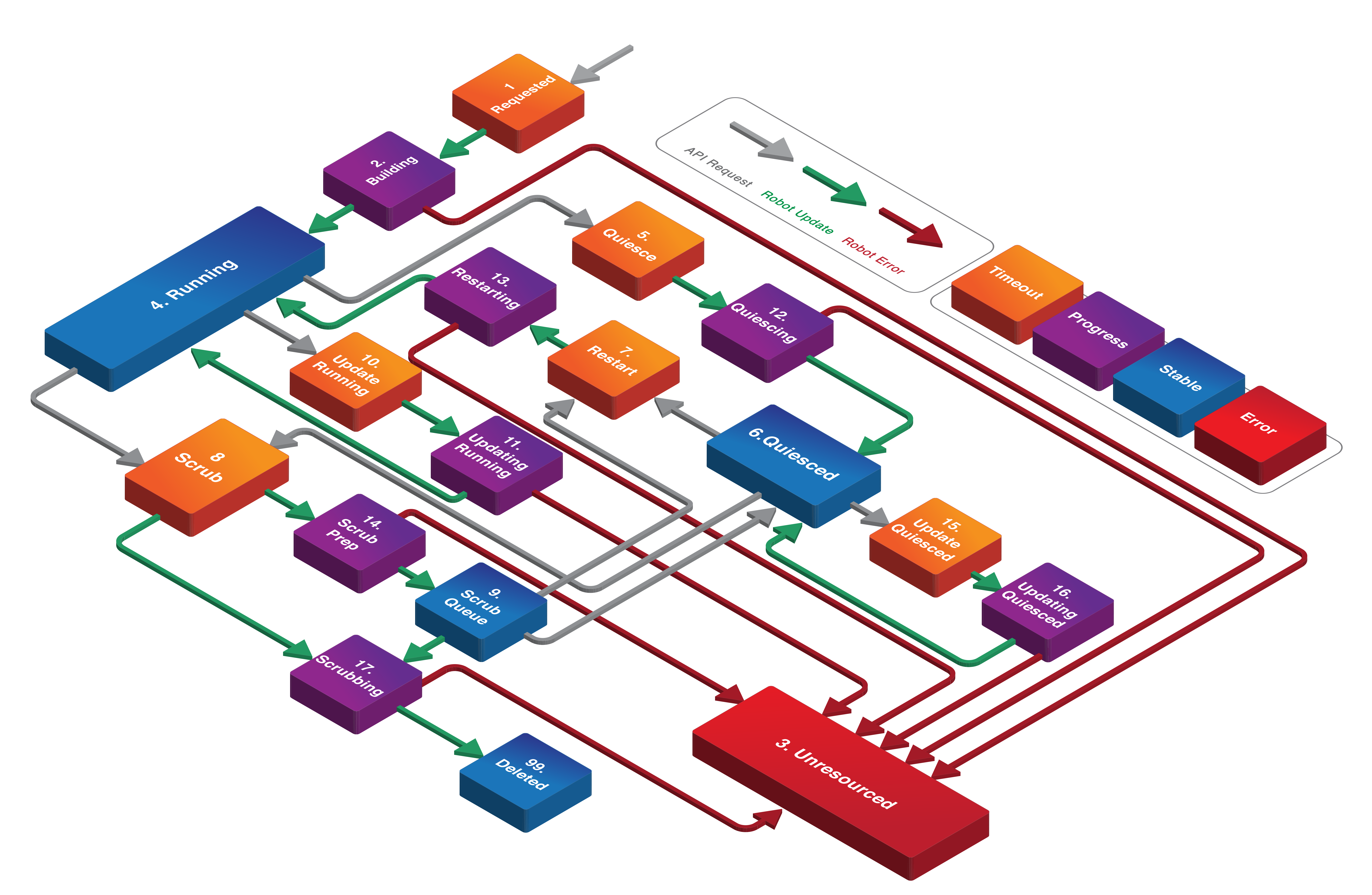 ../_images/state_diagram.png